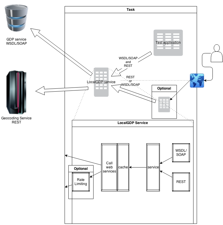 an overview of the final set-up