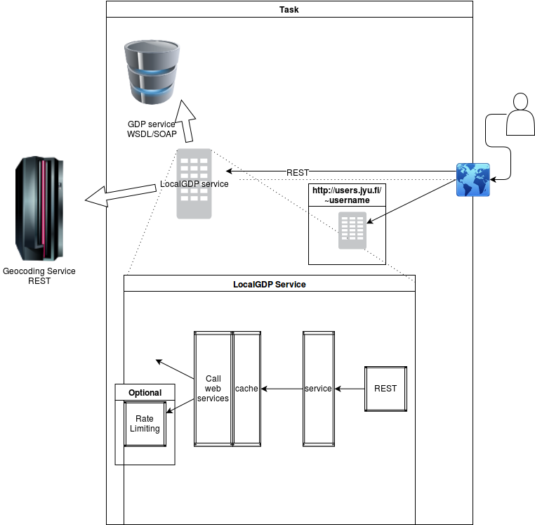 an overview of the final set-up